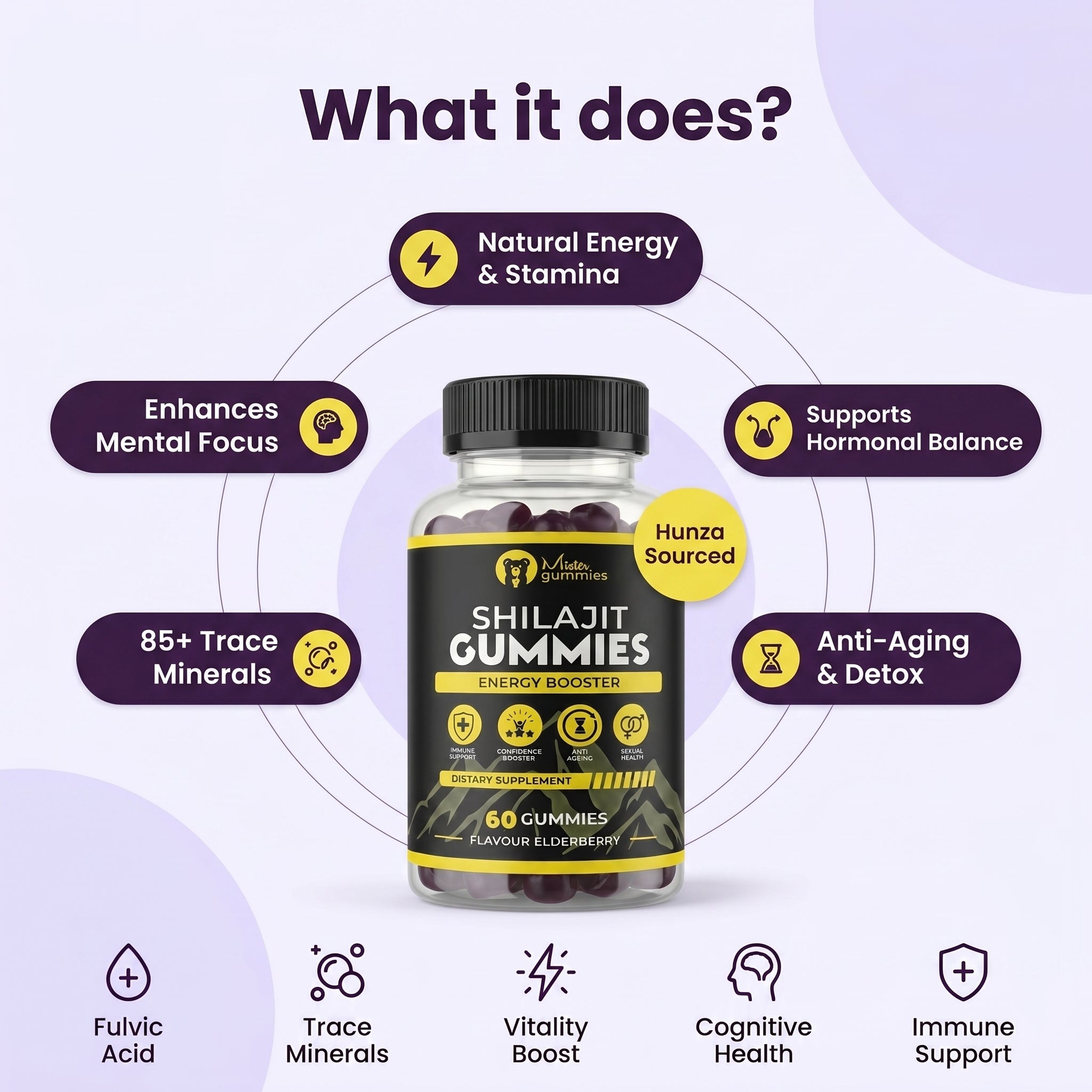 Shilajit Gummies with Saffron – Pakistan's Most Premium