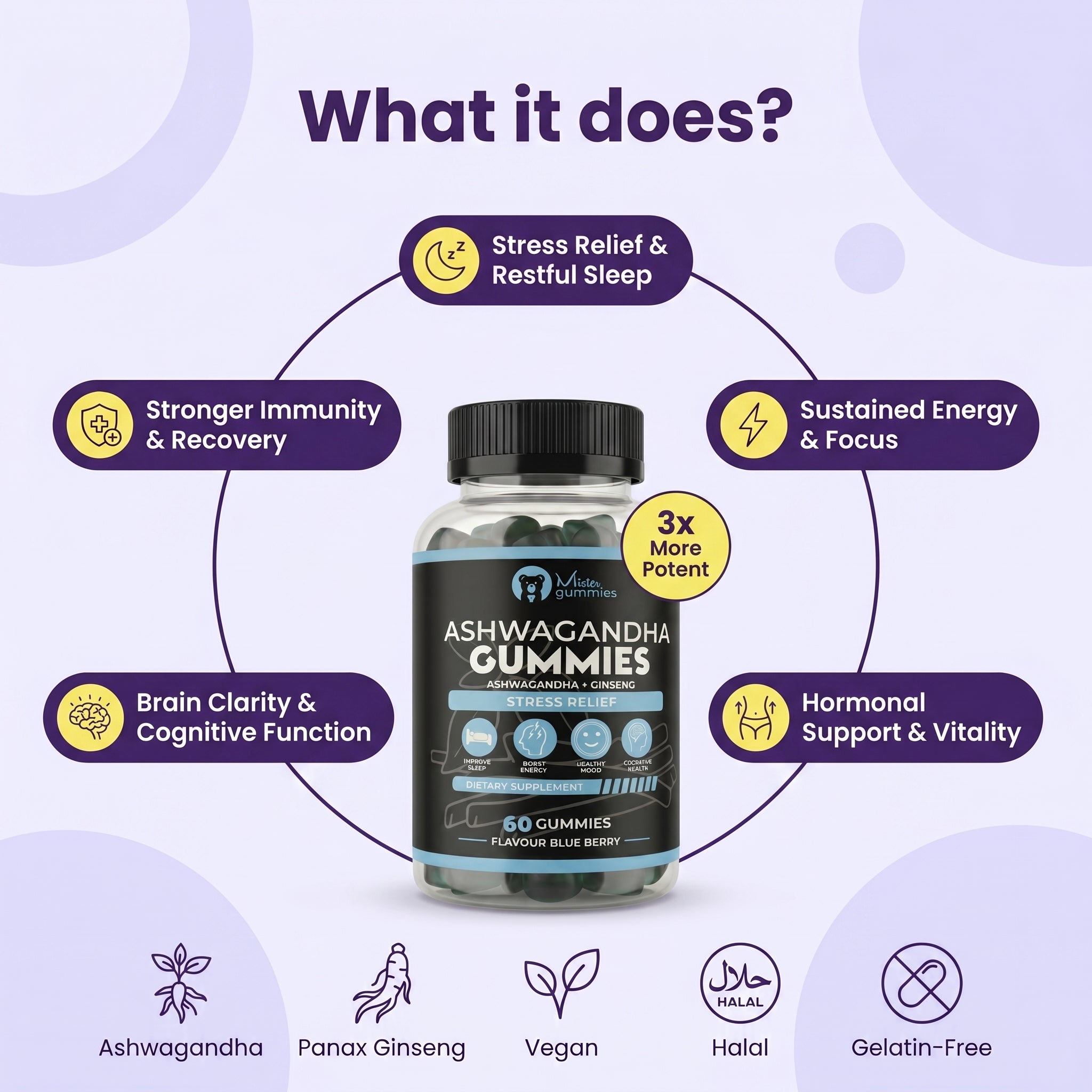 Ashwagandha Gummies with World's Best Ginseng