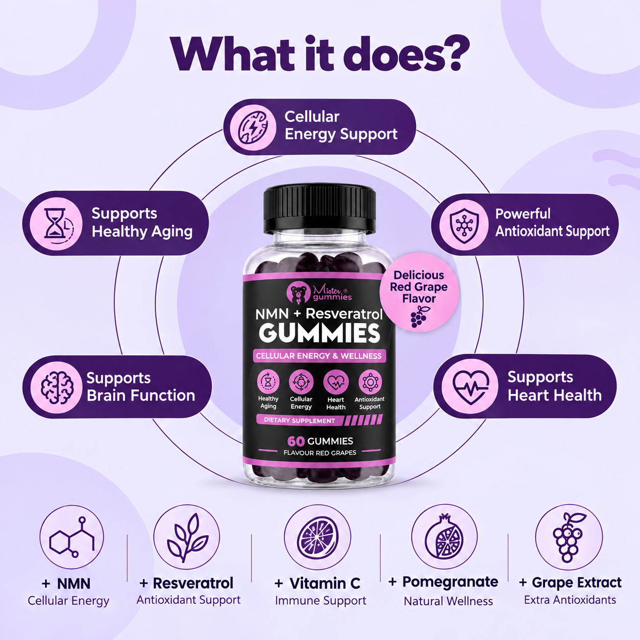 NMN + Resveratrol Gummies for Cellular Energy & Healthy Aging