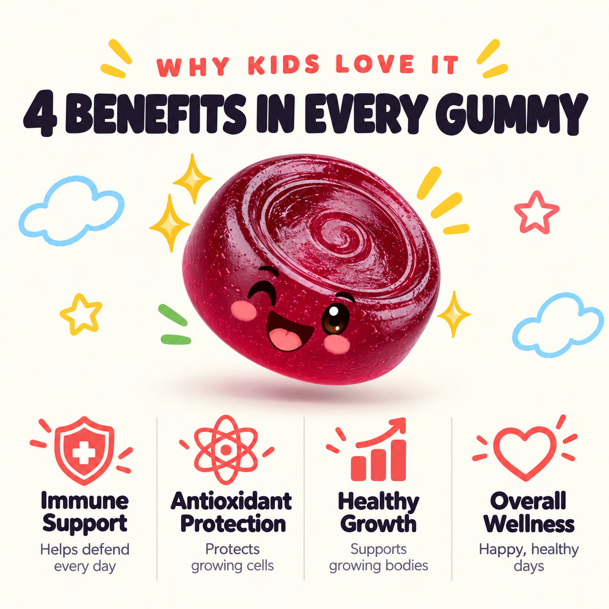 Kids Vitamin C & Zinc Gummies – Immune Shield